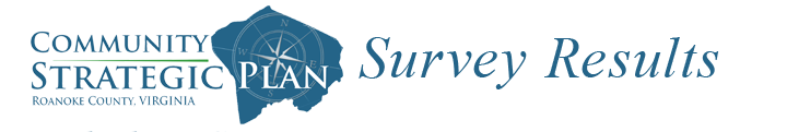 Community Strategic Plan Survey Results Roanoke County Virginia