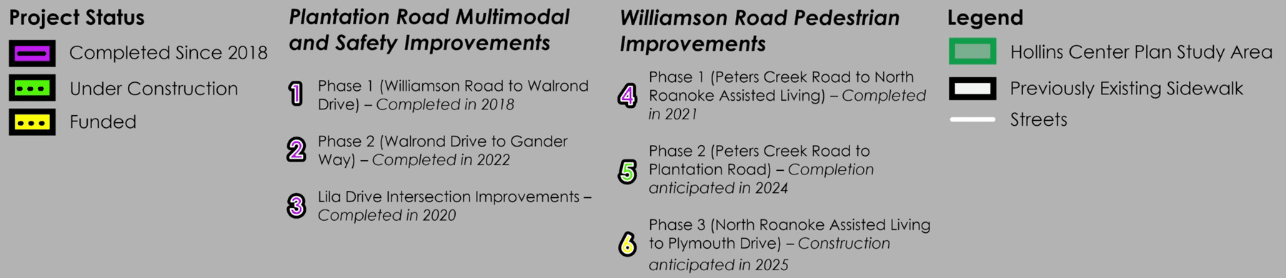 Hollins Center Plan Transportation Projects Map Legend
